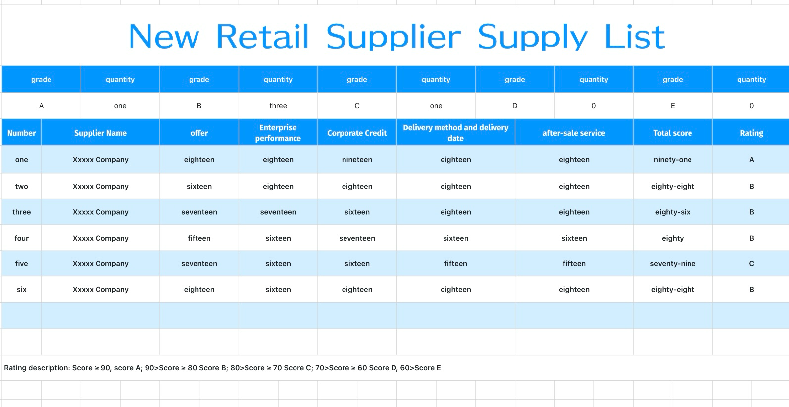 New Retail Supplier Supply Form 1